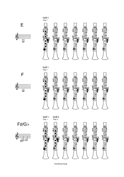 Manuel Gangl’s Fingering Chart for Clarinet: German System | CAMco ...